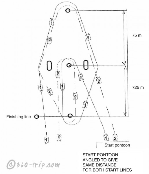 UIM-race-circuit-lap-F4 Powerboat